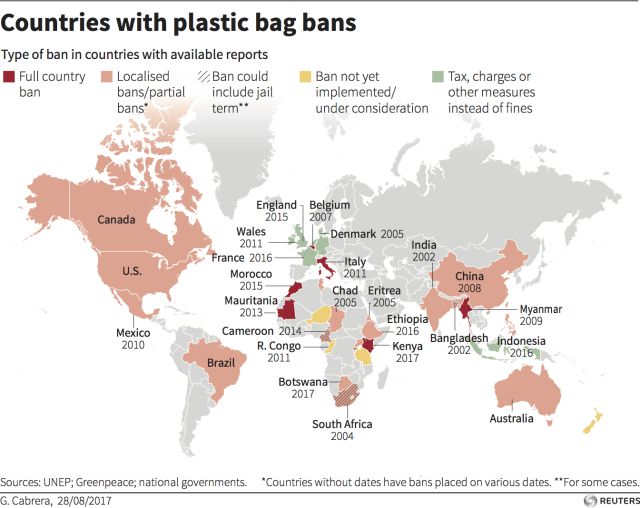 countries that have ban plastic bags